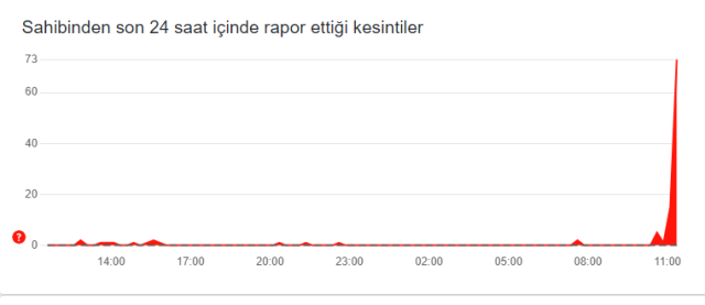 Sahibinden çöktü mü? Sahibinden ne zaman çöktü? Sahibinden.com'a neden girilmiyor? 24 Eylül son gelişmeler...