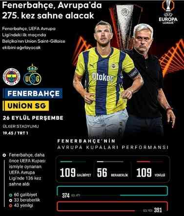 Fenerbahçe Union Saint-Gilloise maçı muhtemel 11'i ne, kadroda kimler var?