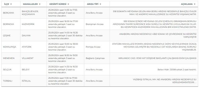 İZSU İzmir su kesintisi! 25-26 Eylül Bergama, Menemen, Selçuk su kesintisi listesi! Sular ne zaman gelecek?