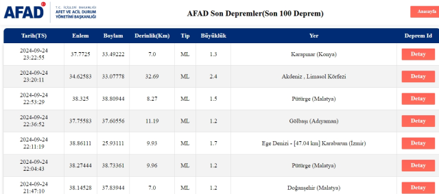 Son Depremler! Bugün İstanbul'da deprem mi oldu? 25 Eylül AFAD ve Kandilli deprem listesi! 25 Eylül Ankara'da, İzmir'de deprem mi oldu?