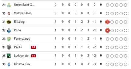 UEFA Avrupa Ligi puan durumu ne, Galatasaray kaçıncı sırada 25 Eylül Çarşamba?