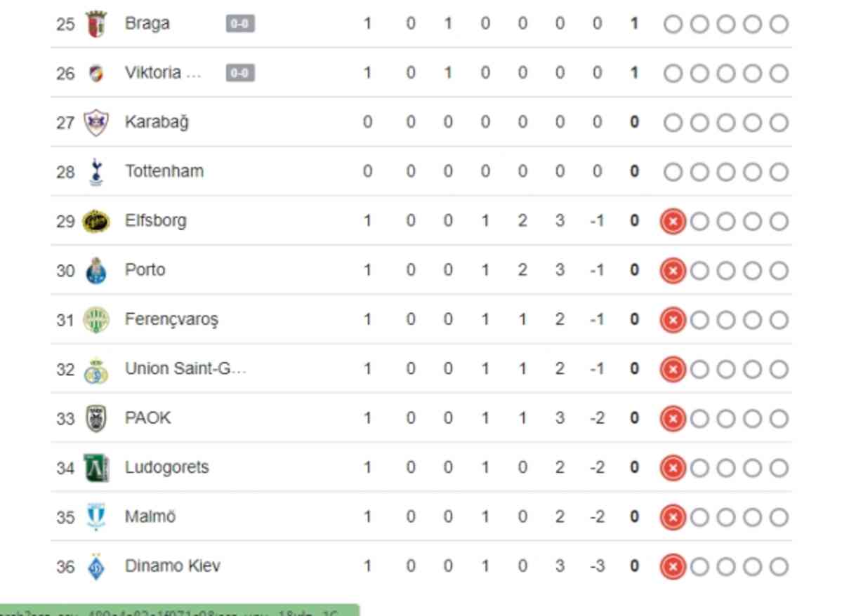 Beşiktaş UEFA Avrupa Ligi puan durumu ne 26 Eylül Perşembe?