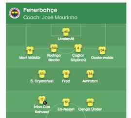 Fenerbahçe Union SG maçı ilk 11'i! Fenerbahçe'nin Union SG maçı 11'i belli oldu mu, ilk 11'de kimler var?