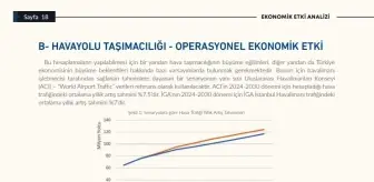 İGA İstanbul Havalimanı'nın Ekonomik Katkıları: 2030'a Kadar 472 Bin Kişiye İstihdam