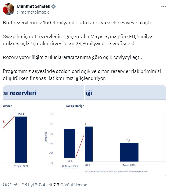 Исторический рекорд резервов Центрального банка