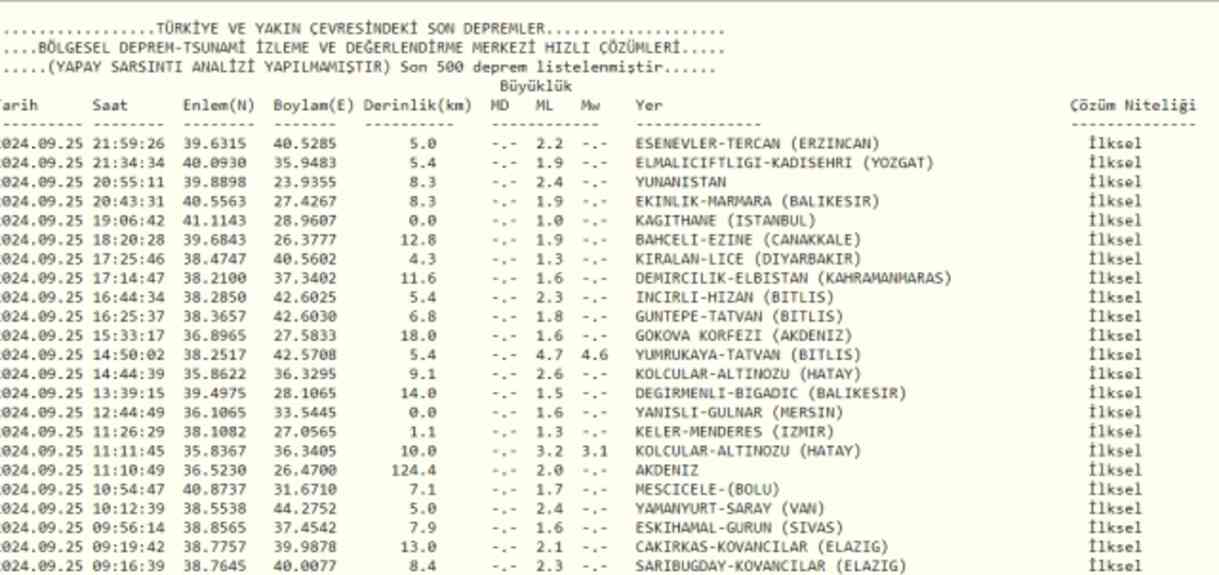 Son Depremler! Bugün İstanbul'da deprem mi oldu? 26 Eylül AFAD ve Kandilli deprem listesi! 26 Eylül Ankara'da, İzmir'de deprem mi oldu?