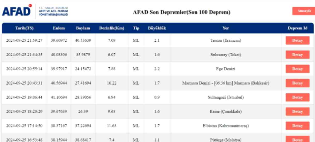 Son Depremler! Bugün İstanbul'da deprem mi oldu? 26 Eylül AFAD ve Kandilli deprem listesi! 26 Eylül Ankara'da, İzmir'de deprem mi oldu?
