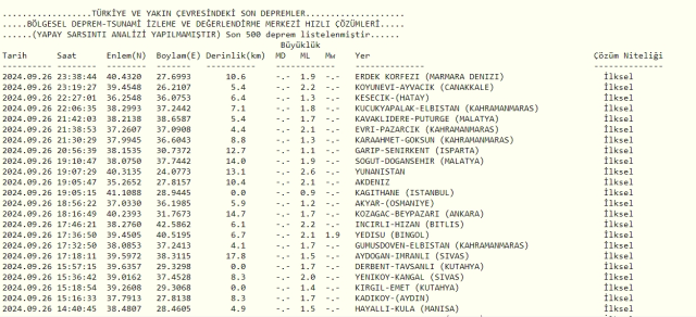 Son Depremler! Bugün İstanbul'da deprem mi oldu? 27 Eylül AFAD ve Kandilli deprem listesi! 27 Eylül Ankara'da, İzmir'de deprem mi oldu?