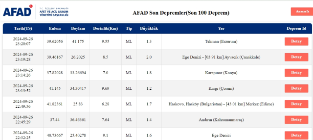 Son Depremler! Bugün İstanbul'da deprem mi oldu? 27 Eylül AFAD ve Kandilli deprem listesi! 27 Eylül Ankara'da, İzmir'de deprem mi oldu?