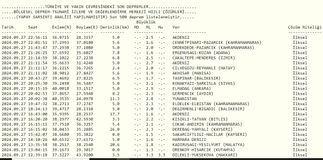 Son Depremler! Bugün İstanbul'da deprem mi oldu? 28 Eylül AFAD ve Kandilli deprem listesi! 28 Eylül Ankara'da, İzmir'de deprem mi oldu?