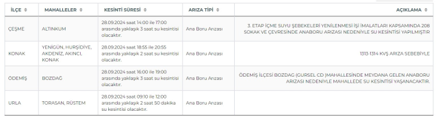 İZSU İzmir su kesintisi! 29-30 Eylül Buca, Karşıyaka, Bornova, Karabağlar su kesintisi listesi! Sular ne zaman gelecek?