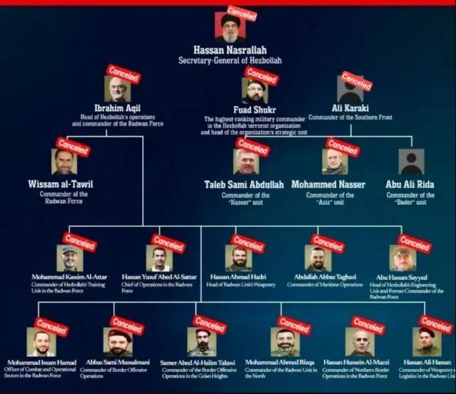 Suikastın perde arkası ortaya çıktı! Netanyahu, Nasrallah'ı sinsice oyuna getirmiş