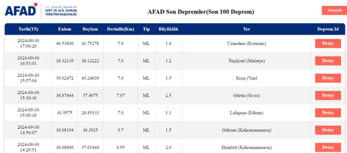 Son Depremler! Bugün İstanbul'da deprem mi oldu? 30 Eylül AFAD ve Kandilli deprem listesi! 30 Eylül Ankara'da, İzmir'de deprem mi oldu?