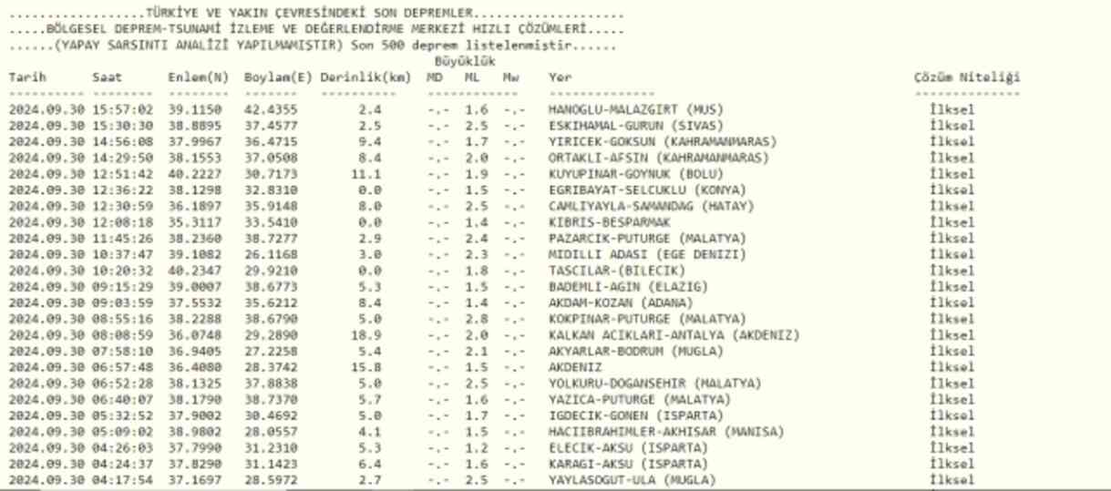 Son Depremler! Bugün İstanbul'da deprem mi oldu? 30 Eylül AFAD ve Kandilli deprem listesi! 30 Eylül Ankara'da, İzmir'de deprem mi oldu?