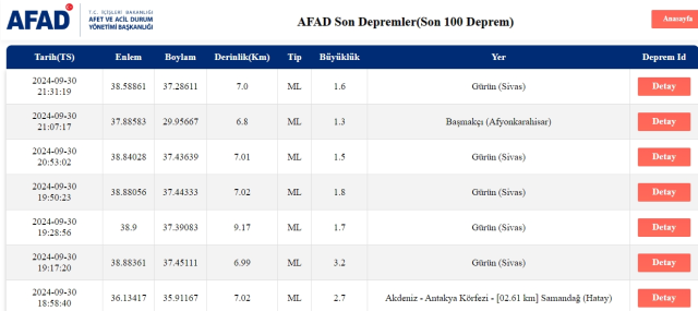 Son Depremler! Bugün İstanbul'da deprem mi oldu? 1 Ekim AFAD ve Kandilli deprem listesi! 1 Ekim Ankara'da, İzmir'de deprem mi oldu?