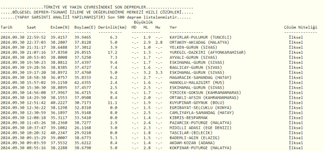 Son Depremler! Bugün İstanbul'da deprem mi oldu? 1 Ekim AFAD ve Kandilli deprem listesi! 1 Ekim Ankara'da, İzmir'de deprem mi oldu?