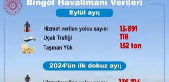 Bingöl Havalimanı'ndan 9 Ayda 136 Bin Yolcu Geçti