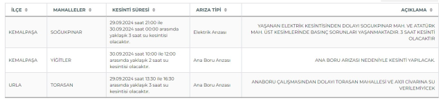 İZSU İzmir su kesintisi! 1 Ekim Menemen, Urla, Kemalpaşa su kesintisi listesi! Sular ne zaman gelecek?