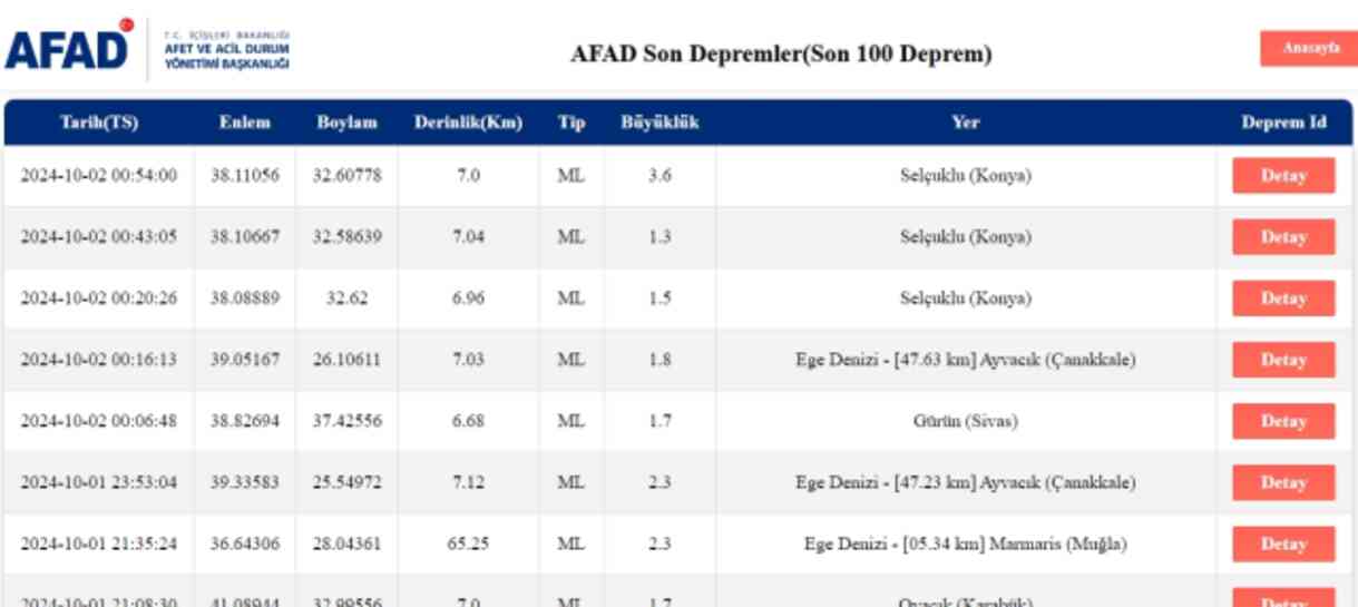 Konya deprem mi oldu? 2 Ekim Çarşamba Konya Selçuk deprem şiddeti kaç?