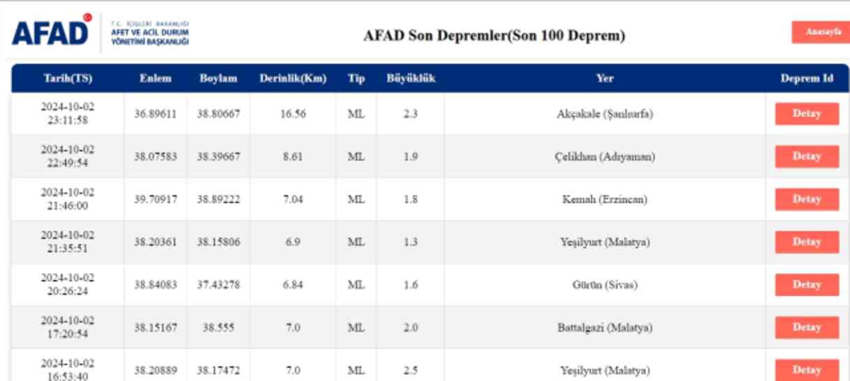 Son Depremler! Bugün İstanbul'da deprem mi oldu? 3 Ekim AFAD ve Kandilli deprem listesi! 3 Ekim Ankara'da, İzmir'de deprem mi oldu?