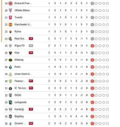 Beşiktaş Avrupa Ligi puan durumu ne, BJK kaçıncı sırada?