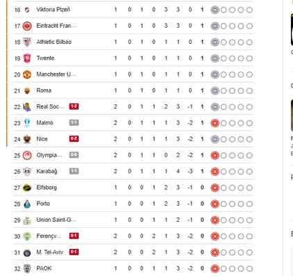 Galatasaray Avrupa Ligi fikstürü! Galatasaray Avrupa maçları ne zaman?