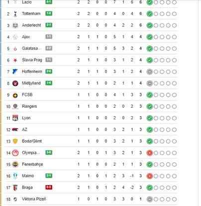 Galatasaray Avrupa Ligi puan durumu ne, GS kaçıncı sırada?