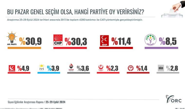 Survey results that will not please either the government or the opposition have arrived