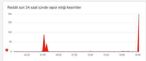 Reddit çöktü mü? Reddit'te sorun mu var, problem mi var 3 Ekim Perşembe?