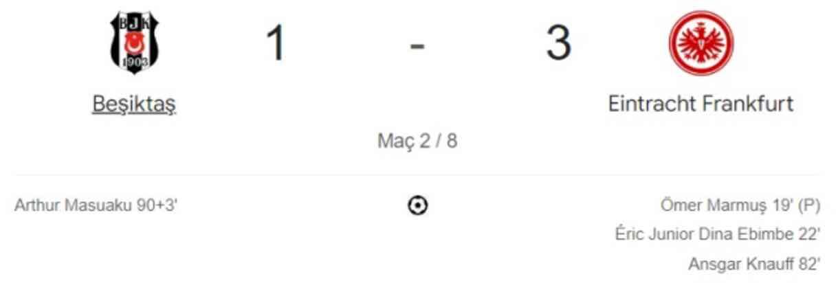 Beşiktaş Frankfurt maçı kaç kaç, bitti mi? MAÇ SONUCU! Beşiktaş Frankfurt golleri kim attı, canlı maç anlatımı! Beşiktaş Frankfurt maçı kaç kaç, bitti mi? MAÇ SONUCU! Beşiktaş Frankfurt golleri kim attı, canlı maç anlatımı!