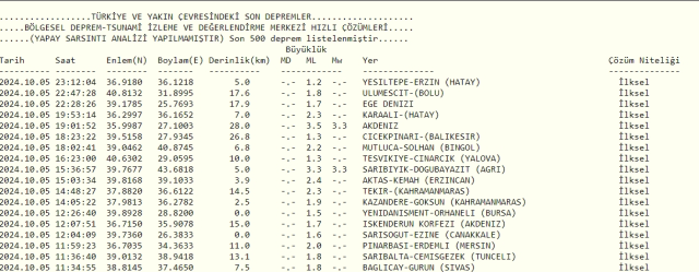 Son Depremler! Bugün İstanbul'da deprem mi oldu? 6 Ekim AFAD ve Kandilli deprem listesi! 6 Ekim Ankara'da, İzmir'de deprem mi oldu?