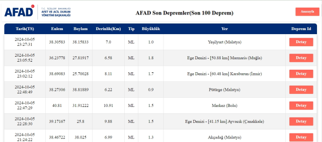 Son Depremler! Bugün İstanbul'da deprem mi oldu? 6 Ekim AFAD ve Kandilli deprem listesi! 6 Ekim Ankara'da, İzmir'de deprem mi oldu?