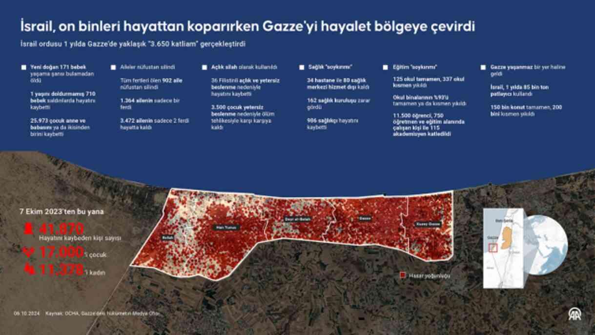 İsrail, Gazze'yi hayalet bölgeye çevirdi: On binlerce Filistinli hayatını kaybetti