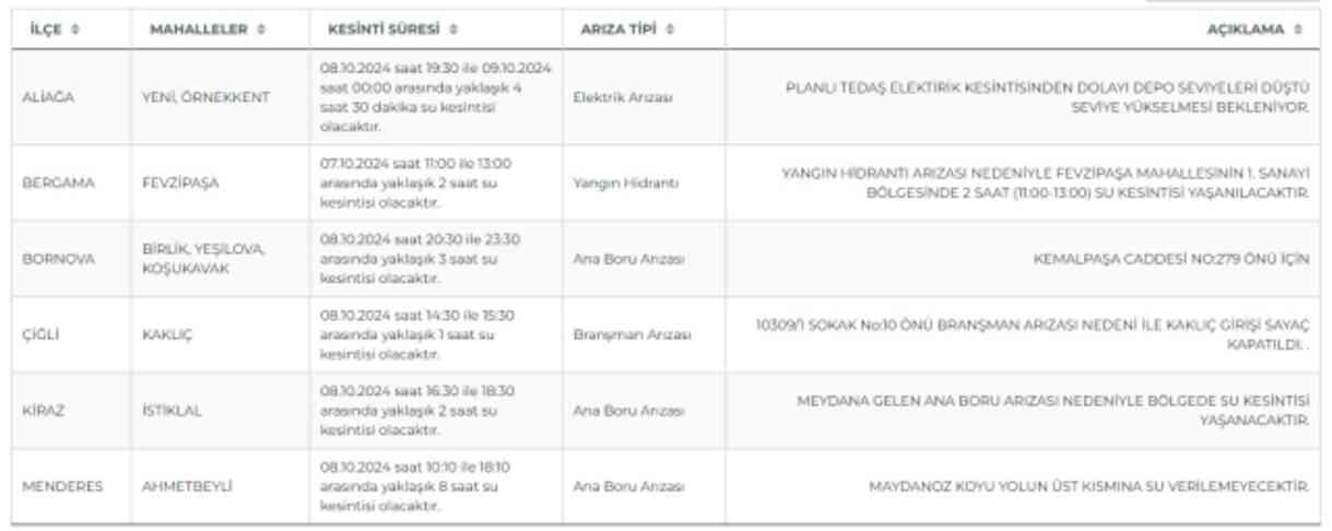 İZSU İzmir su kesintisi! 8-9 Ekim Aliağa, Bornova, Menderes su kesintisi listesi! Sular ne zaman gelecek?