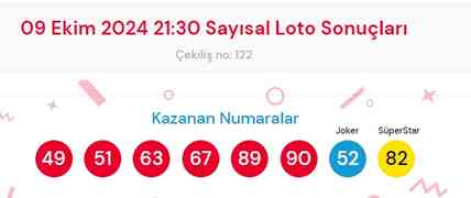 9 Ekim 2024 Sayısal Loto çekiliş sonuçları açıklandı! Sayısal Loto sonuçları saat kaçta açıklanacak? Sayısal Loto CANLI izle!