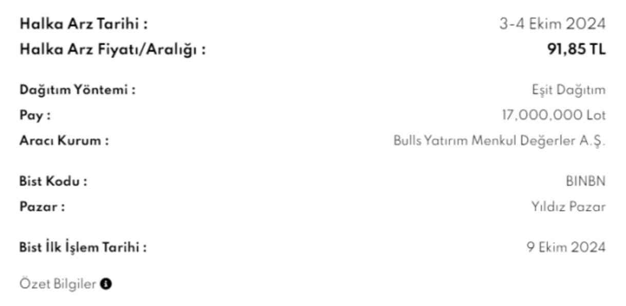BİNBİN Hisse Halka Arz Sonuçları Açıklandı: Kaç Lot Verildi? BİNBİN Hisse Halka Arz Sonuçları Açıklandı: Kaç Lot Verildi?
