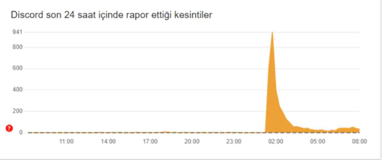 Discord ne zaman açılacak? Discord açılacak mı? Bakan Tunç ne dedi?