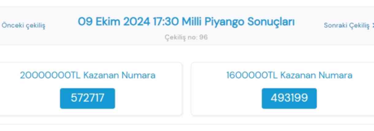 Milli Piyango sonuçları açıklandı! Milli Piyango kazanan rakamlar belli mi? 9 Ekim Çarşamba Milli Piyango sorgulama