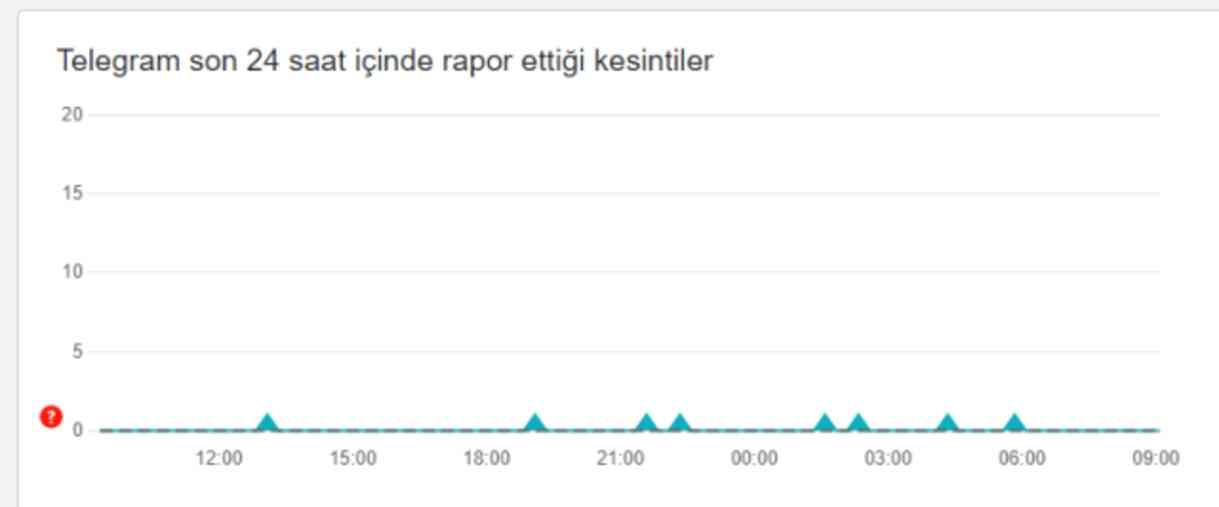 Telegram kapatılacak mı? Telegram nedir, ne işe yarar?