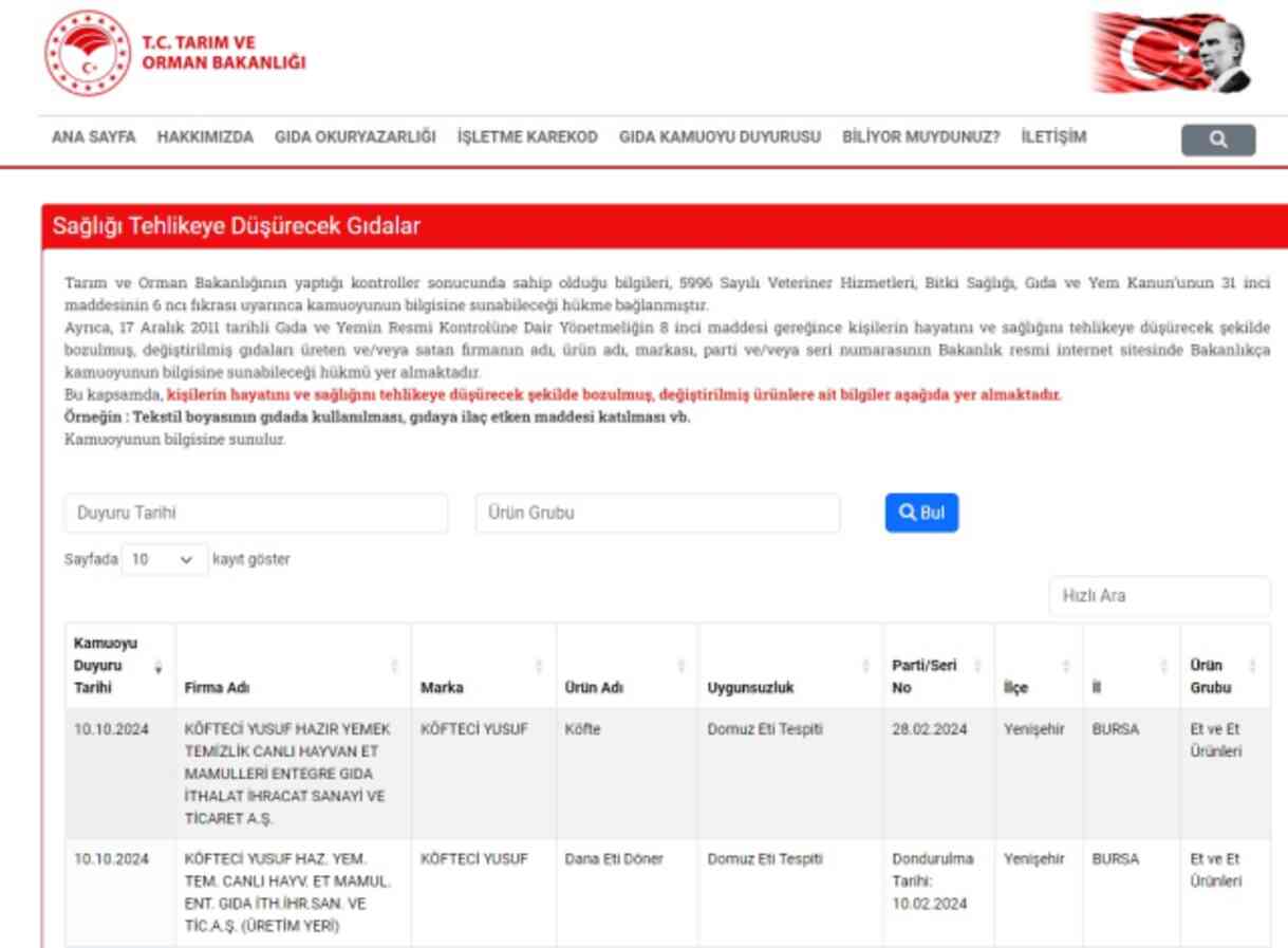 Sağlığı Tehlikeye Düşürecek Gıdalar Listesi