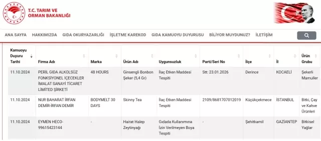 Listeye giren yeni firmalar var! Akıl alır gibi değil zeytinyağ, şeker ve çayda da çıktı