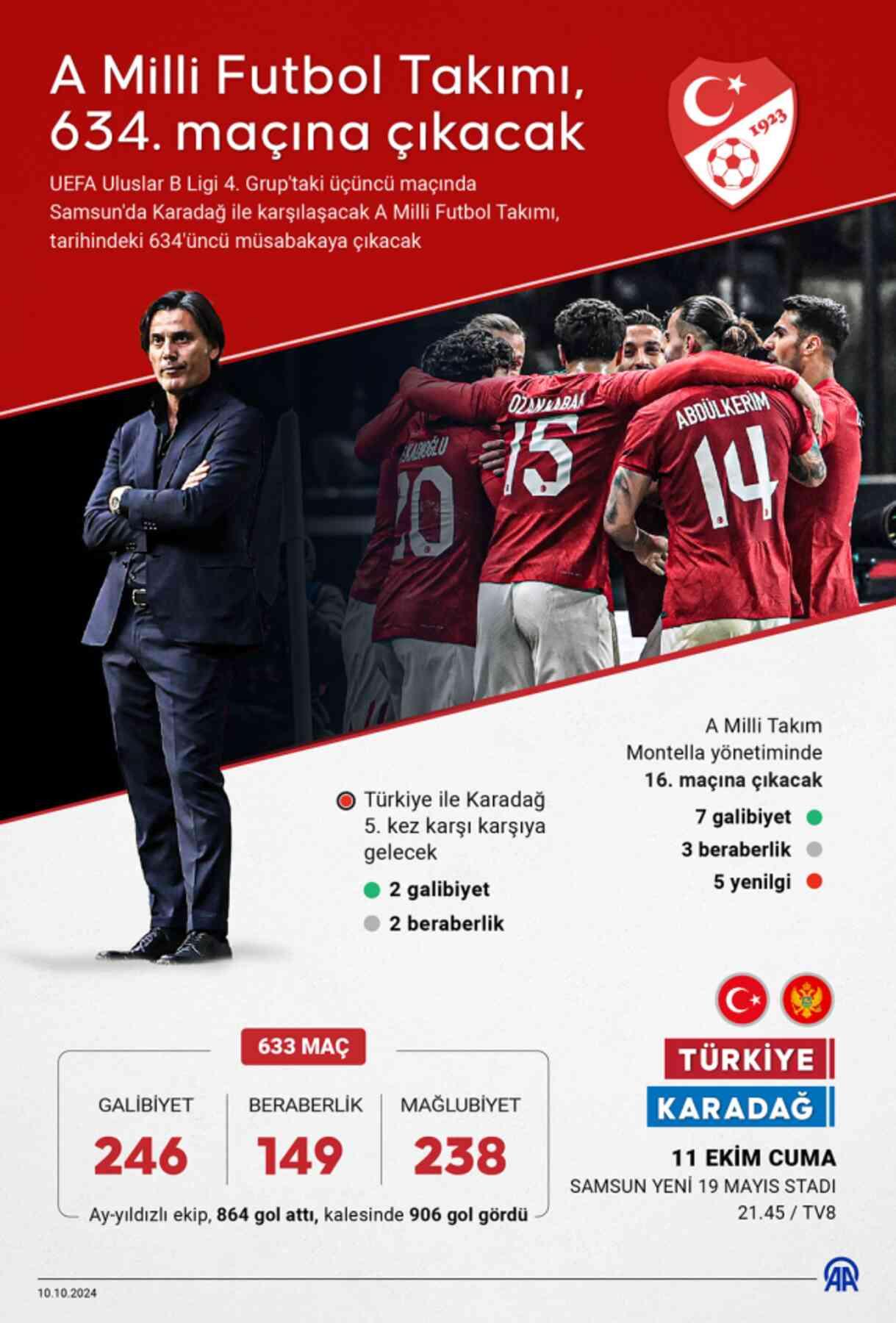 İsmail Yüksek neden yok? İsmail Yüksek Milli takımda kadroda yok mu (Türkiye Karadağ)?