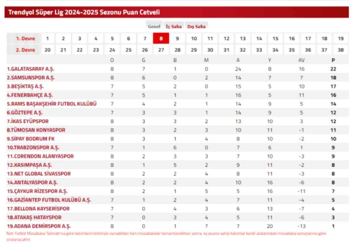Süper Lig'de bu hafta maç yok mu, neden yok? Trendyol Süper Lig maçları ne zaman? Süper Lig'de bu hafta maç yok mu, neden yok? Trendyol Süper Lig maçları ne zaman?