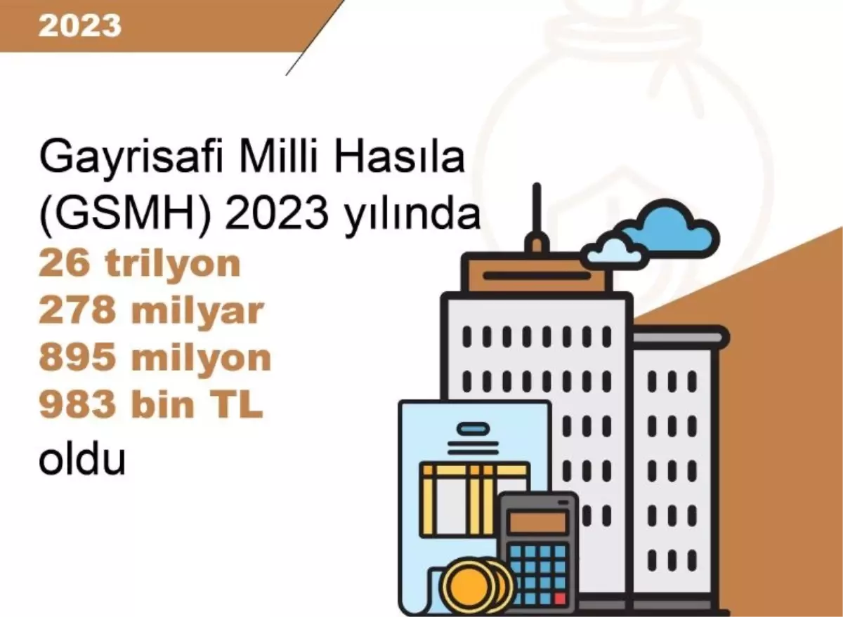 Türkiye'nin Gayrisafi Milli Hasılası 2023'te Yüzde 76,8 Artış Gösterdi