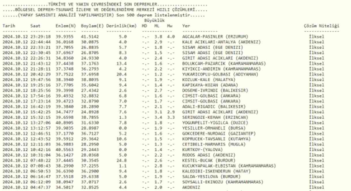 Erzurum deprem mi oldu? Erzurum'da son dakika deprem oldu! Deprem şiddeti ve büyüklüğü kaç, nerede oldu?