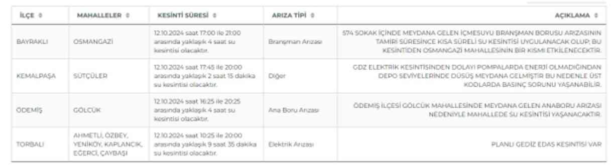 İZSU İzmir'de su kesintisi! 13-14 Ekim'de Buca, Bornova, Karabağlar, Karşıyaka'da su kesintisi! Sular ne zaman gelecek?