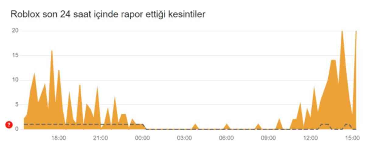 Roblox çöktü mü? 13 Ekim Roblox ne zaman açılacak? Roblox neden açılmıyor? Roblox çöktü mü? 13 Ekim Roblox ne zaman açılacak? Roblox neden açılmıyor?