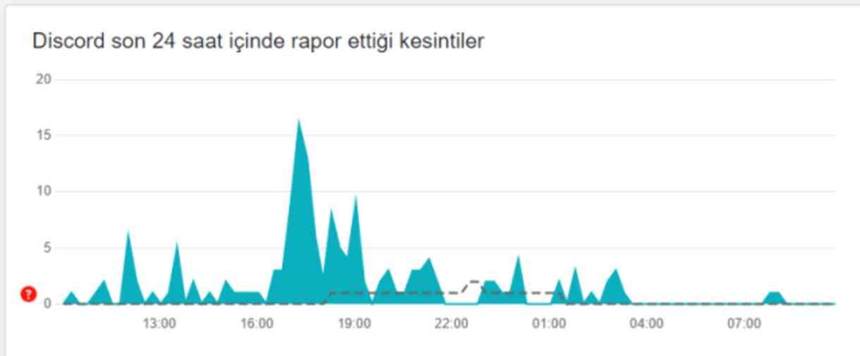 Discord ne zaman açılacak? Discord açılacak mı? Discord ne zaman açılacak? Discord açılacak mı?