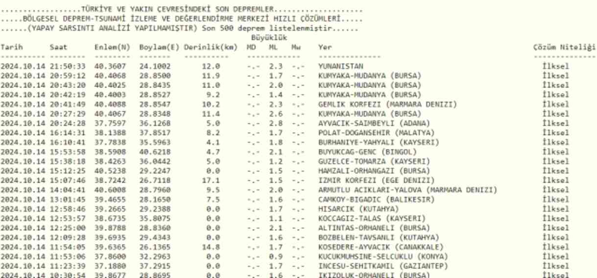 Son Depremler! Bugün İstanbul'da deprem mi oldu? 15 Ekim AFAD ve Kandilli deprem listesi! 15 Ekim Ankara'da, İzmir'de deprem mi oldu?