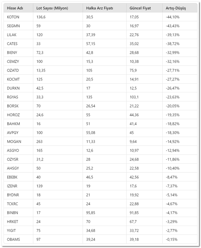 The great collapse in the stock market